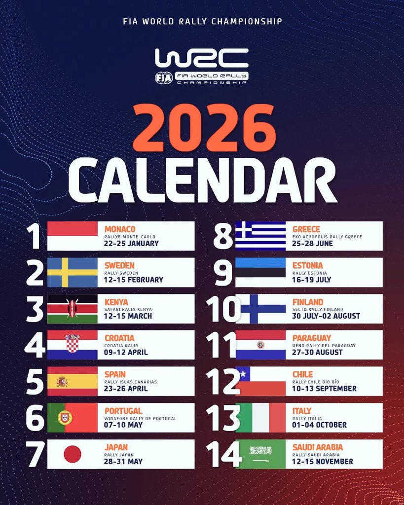 Safari Rally Kenya Dates 12-15 March, 2026 