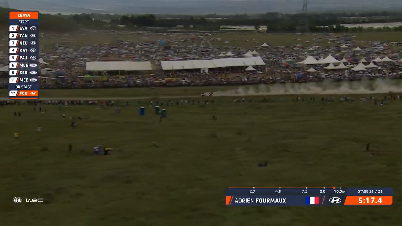 world safari rally championships in kenya 